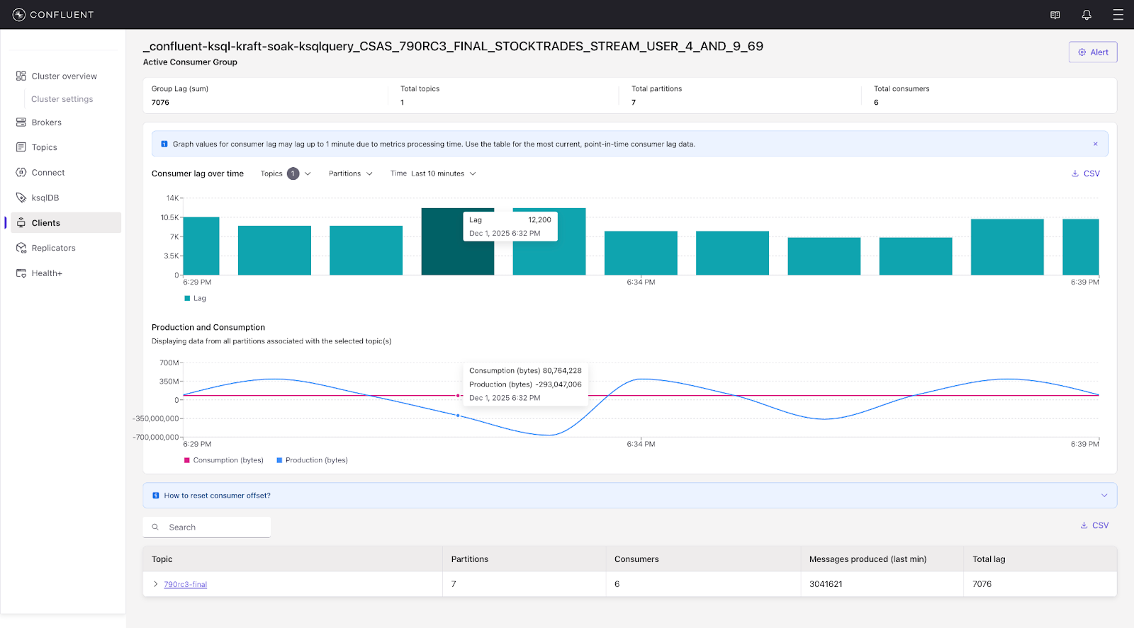 Control Center 2.3 Release Announcement – Confluent Support Portal